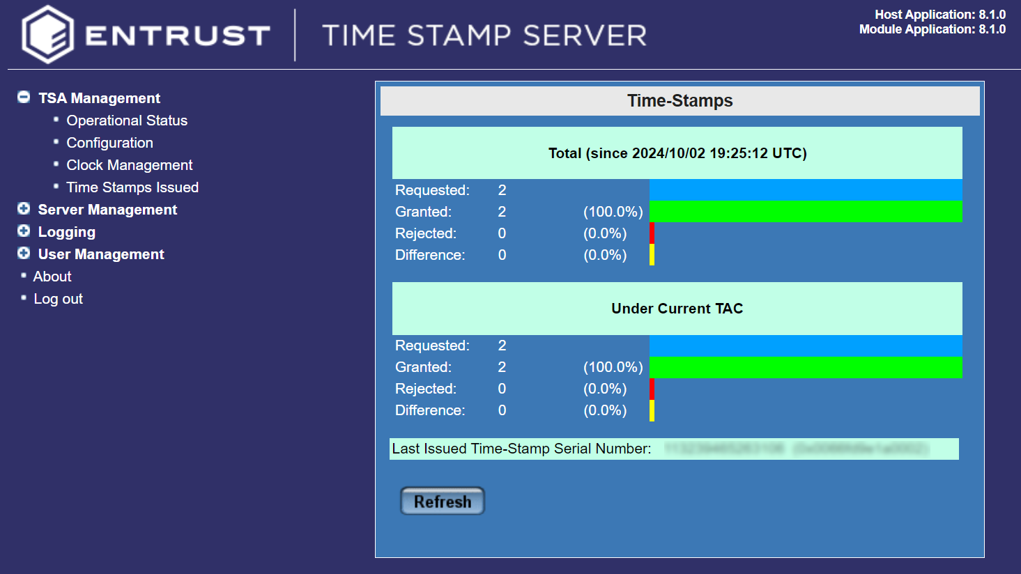 TimeStampsDetails