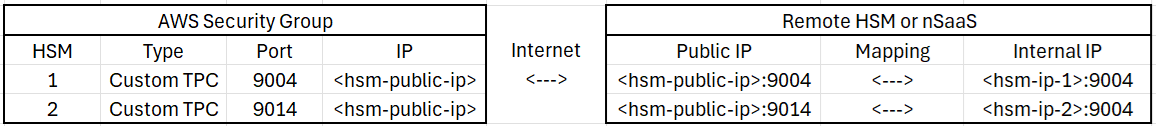 ip block diagram