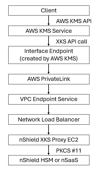 system block diagram