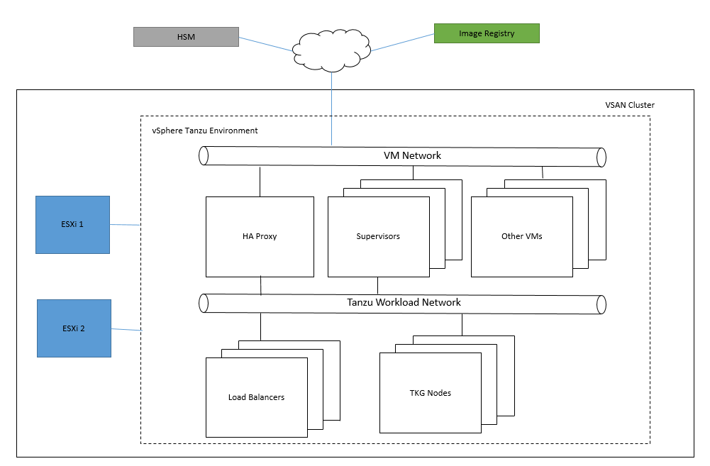 vSphere Tanzu Cluster and HSM