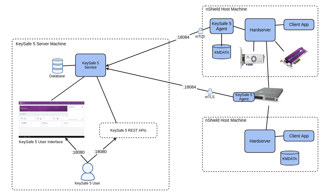 keysafe5 service deployment