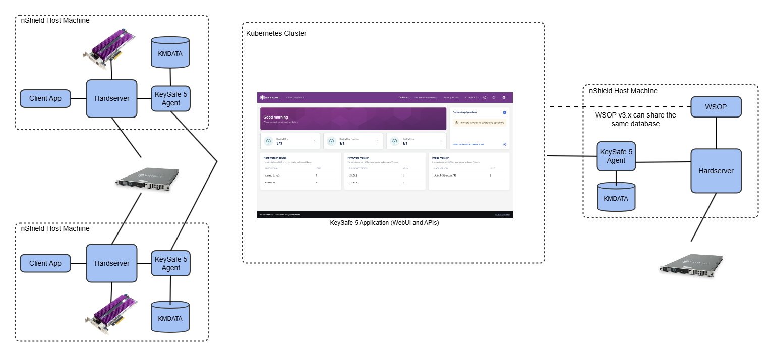 keysafe5 kubernetes deployment