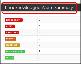 Unacknowledged alarm summary