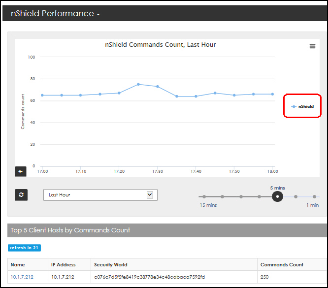 Performance window