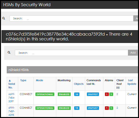 HSMs by Security World