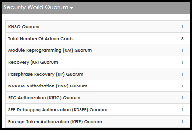 Security World Quorum