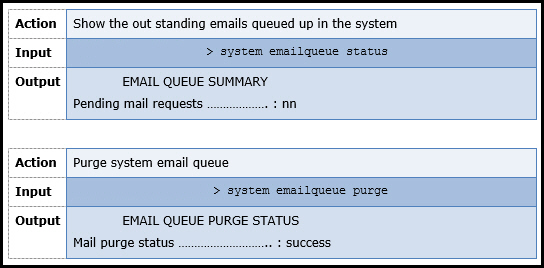 Email Queue commands