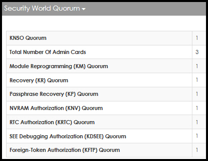 Security World Quorum