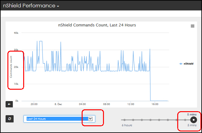 Performance - 24 hours