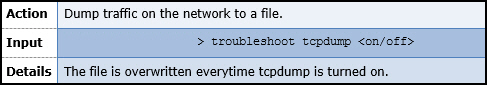 Troubleshooting commands