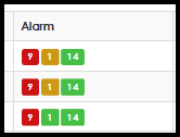 Alarm totals example