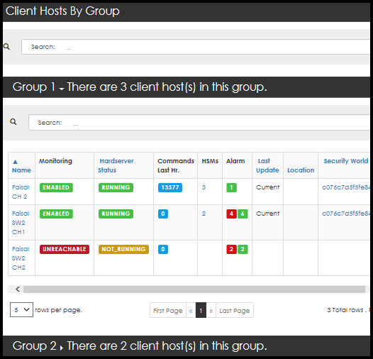 Client hosts by group