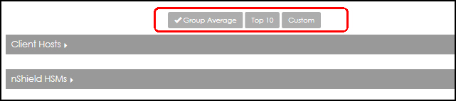 Group detail filters