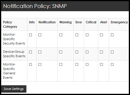 SNMP notification policy
