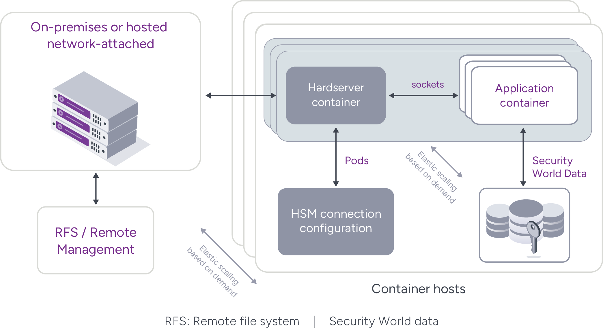 nShield nCOP deployment with Docker containers