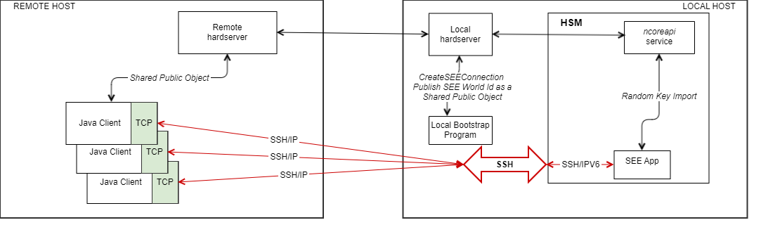 Client Remote Ssh