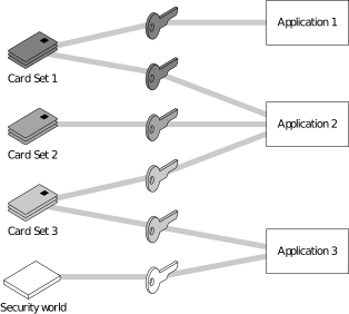 Operator Card Sets