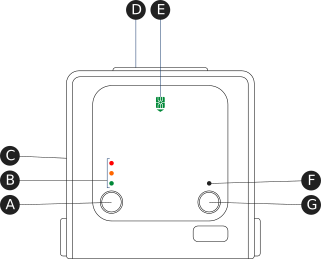 nShield Edge controls