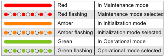 nShield Edge mode LEDs