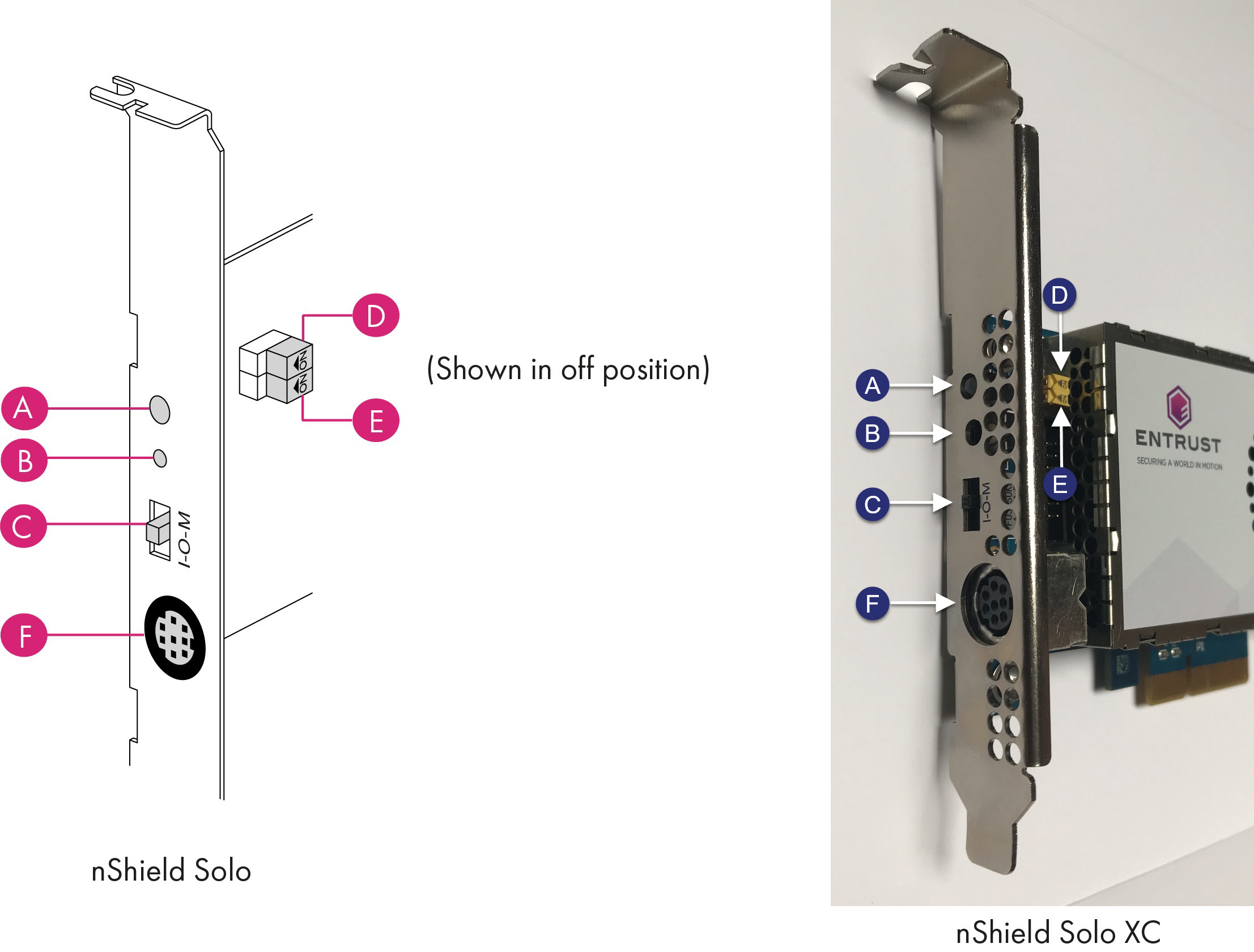 nShield Solo back panel and jumper switches